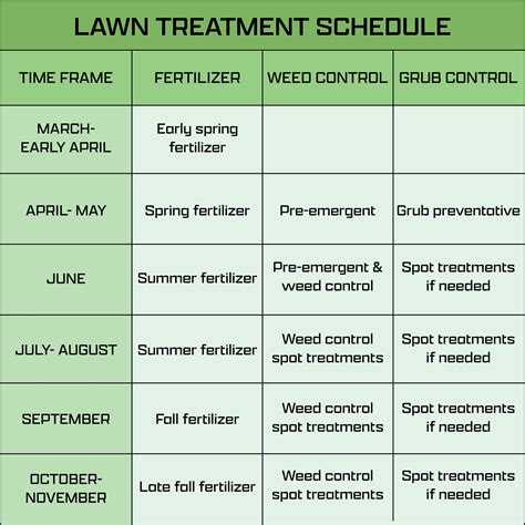 Create a Fertilization Schedule: