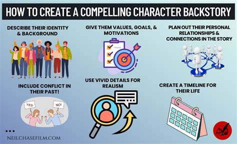 Create a backstory: