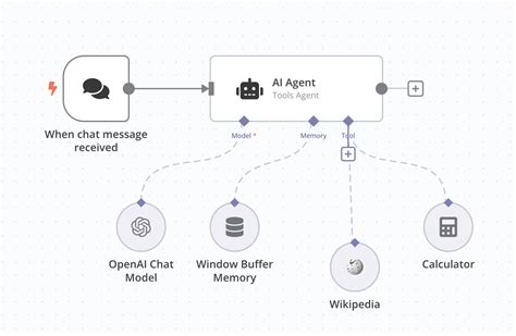 Create an AI Agent in 4 Simple Steps!