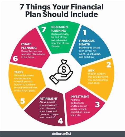 Create personalized financial plans: