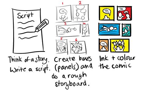 Create stunning comics from scratch: