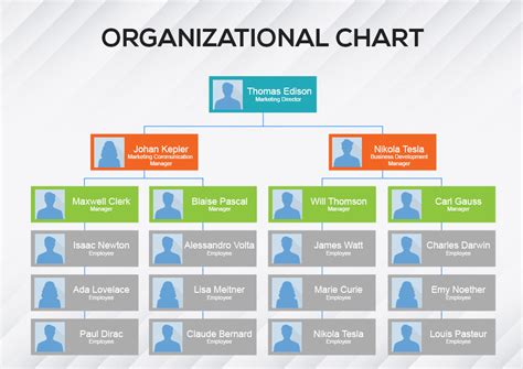 Creating Organizational Chart