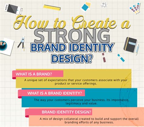 Creating a strong brand identity: