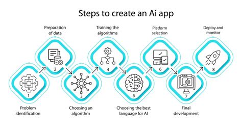 Creating an App with AI: A Comprehensive Guide