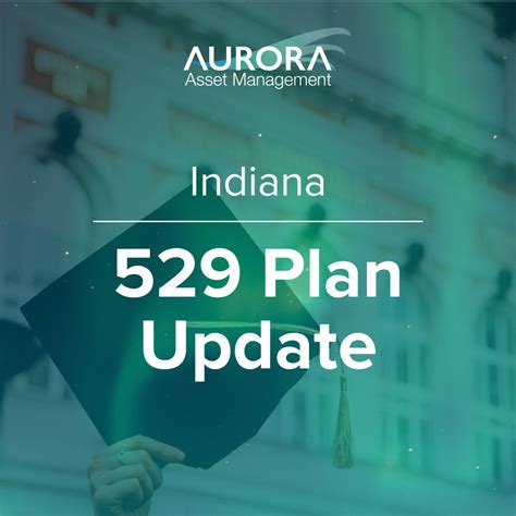 Creating an Indiana 529 Plan Account