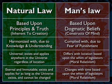 Creation By The Immediate Agency Of God As Opposed To Creation By Natural Law Doc