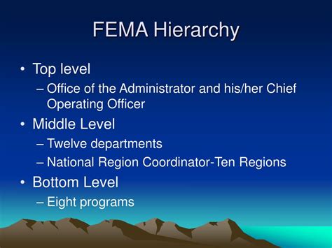 Creation of the Federal Emergency Management Agency (FEMA):