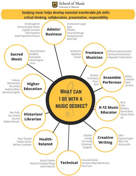 Creative Careers in Music Doc