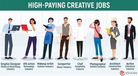 Creative Jobs Singapore: Unlocking a World of Opportunity for Creative Professionals