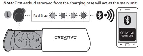 Creative Outlier Gold: How to Pair in 5 Steps