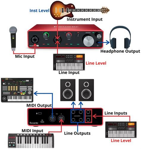 Creative Recording Part Two v 2 Sound on Sound Series