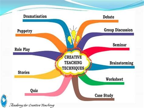 Creative Teaching Methods PDF