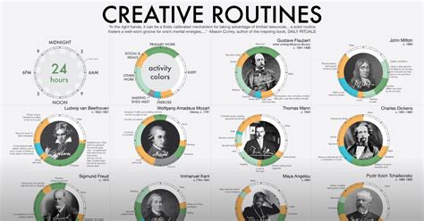 Creativity for Entertainers Creative Routines Kindle Editon