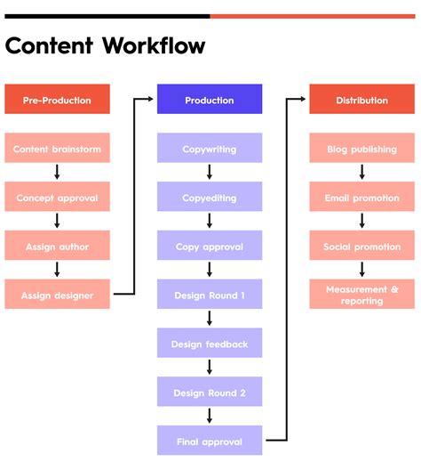 Creator Content and Engagement: