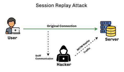 Credential Replay Attacks: Stealthy Threats to Your Cybersecurity