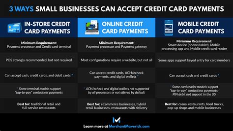 Credit Acceptance: Easy Payment Options for All