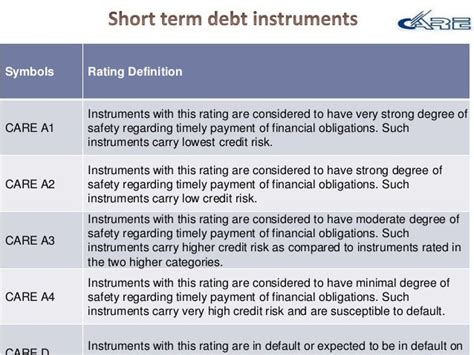 Credit Analysis and Research Limited Share Price: A Comprehensive Examination