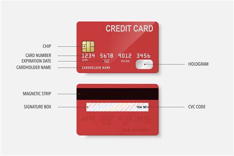 Credit Card Number: A Gateway to Financial Control and Security