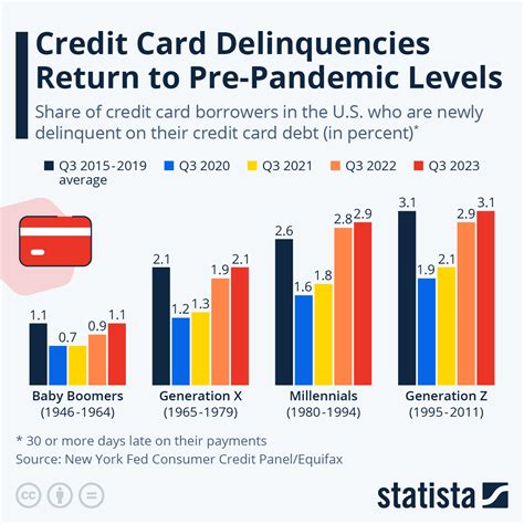 Credit Delinquency in India 1st Edition Epub