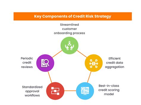 Credit Risk Corrected 2nd Printing PDF
