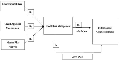 Credit Risk Corrected 2nd Printing Doc