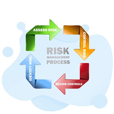 Credit Risk Management Sample Questions And Answers PDF