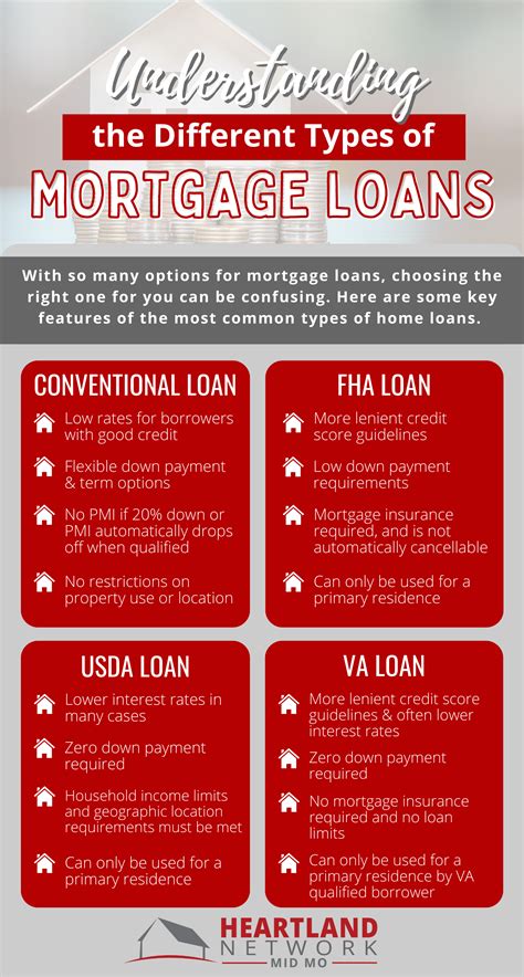 Credit Union Mortgages: Understanding the Basics