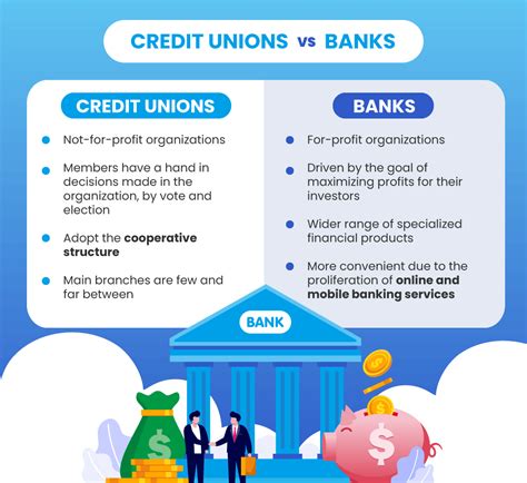 Credit Union vs. Bank Mortgage: The Ultimate 10,000-Character Comparison