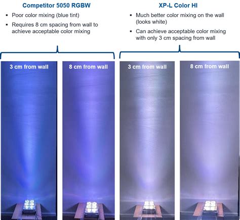 Cree LED Company: A Comprehensive Overview