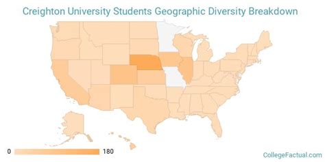 Creighton Diversity Statistics: A Comprehensive Overview