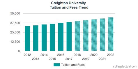 Creighton Out-of-State Tuition: A Comprehensive Overview