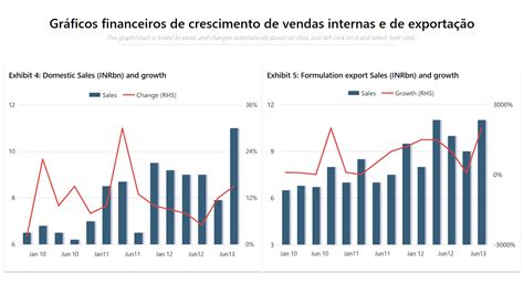 Crescimento de mercado: