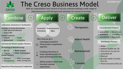 Creso: A Comprehensive Exploration of the Leading Cannabis Company