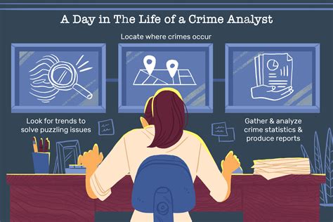 Crime Analyst Job: A Comprehensive Guide to a Lucrative Career in Crime Prevention