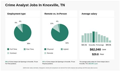 Crime Analyst Jobs Near Me