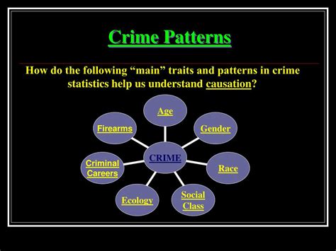 Crime Trends and Patterns