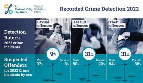 Crime and Detection Doc