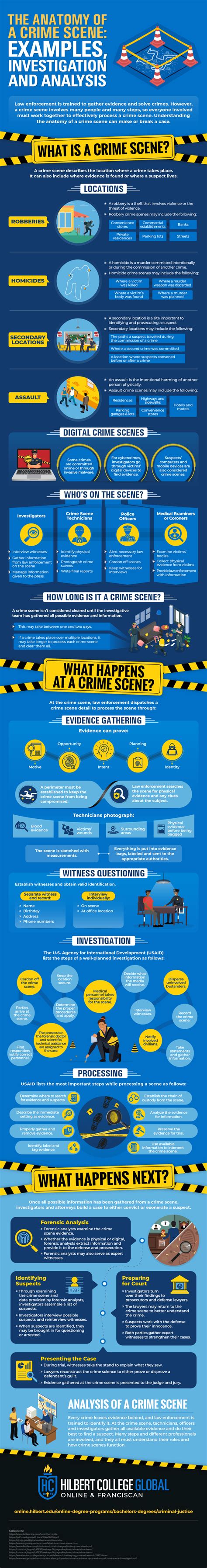 Crimesite: Understanding the Anatomy of a Crime Scene