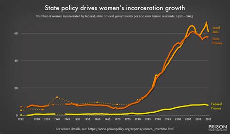 Criminal Girls: The Alarming Rise of Female Incarceration