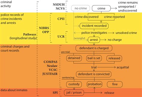 Criminal Justice Briefand Def GD to Cj WWW Pk Doc