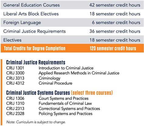 Criminal Justice Classes Mdc Course Catalog