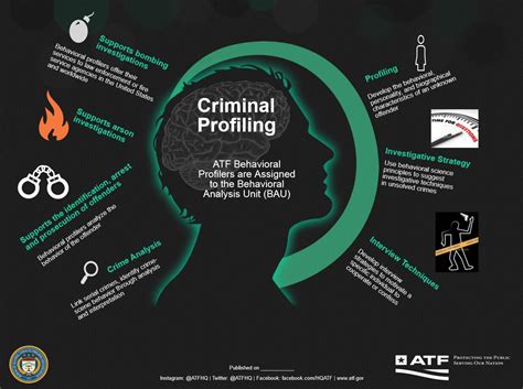 Criminal Profiling: