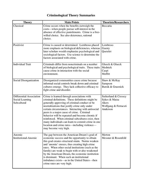 Criminological Theory Summaries - UWEC - University of .. Reader