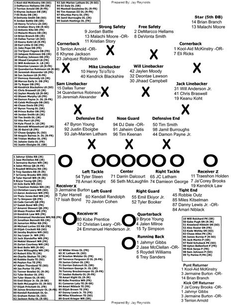 Crimson Tide Football Depth Chart