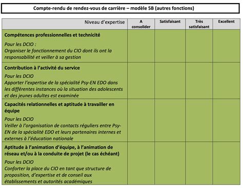 Critères d'Évaluation