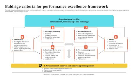 Criteria: A Framework for Excellence