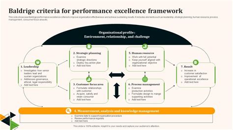 Criteria for Excellence: