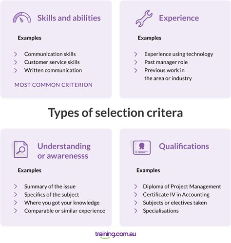 Criteria for Selection