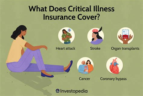 Critical Care Insurance: Navigating Your Way Through Catastrophic Situations