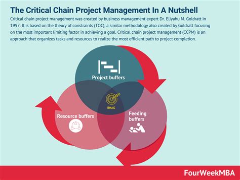 Critical Chain Project Management and the Theory of Constraints Reader